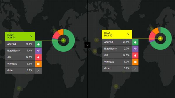 Piattaforme mobile, quote di mercato maggio 2014