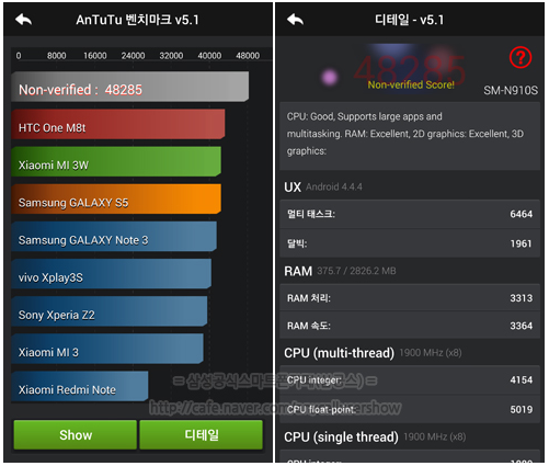 Samsung Galaxy Note 4, test AnTuTu