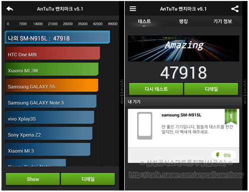 Samsung Galaxy Note Edge, AnTuTu test