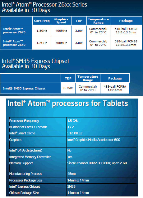 Intel Atom Oaktrail