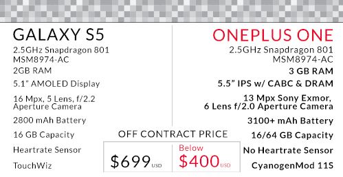 OnePlus One vs Galaxy S5