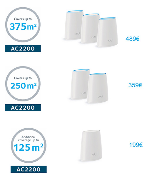orbi_new_2.jpg