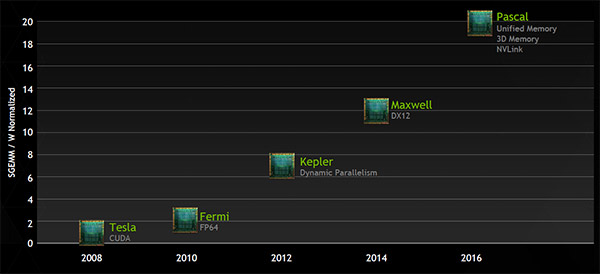 pascal_roadmap.jpg (25789 bytes)