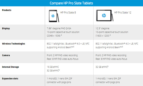 HP Pro Slate specifiche