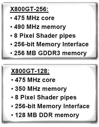 http://www.hwupgrade.it/immagini/radeon_x800gt_spec.gif