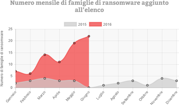 Ransomware Trend Micro