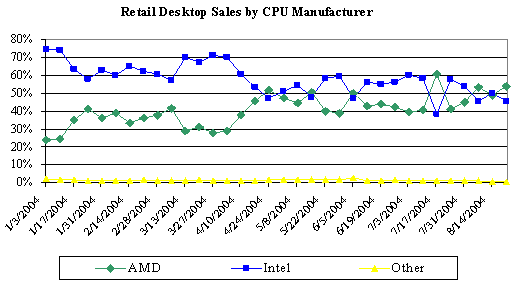 retail_amd_intel.gif