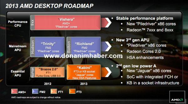roadmap_amd_2013_desktop.jpg (46759 bytes)