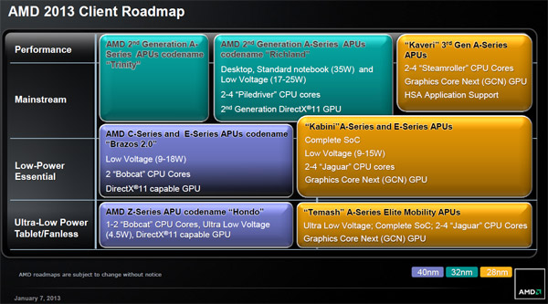 roadmap_amd_client_2013.jpg (83231 bytes)