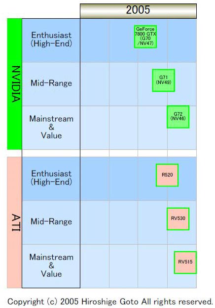 roadmap_ati_nvidia_luglio.jpg