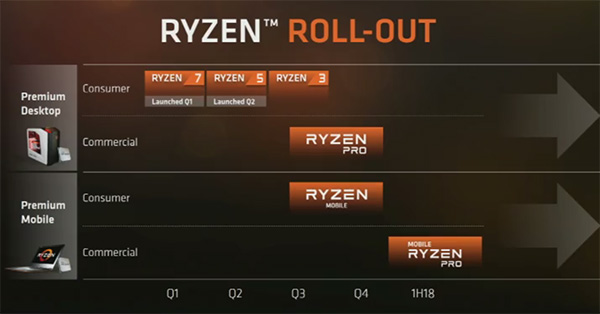 ryzen_rollout_1.jpg (41649 bytes)
