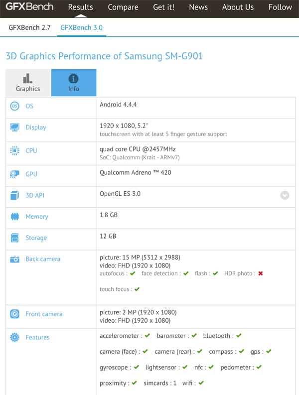 Samsung Galaxy S5 LTE-A, GFX Bench