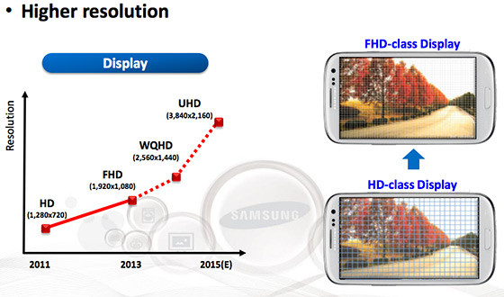 Samsung, roadmap display fino al 2015