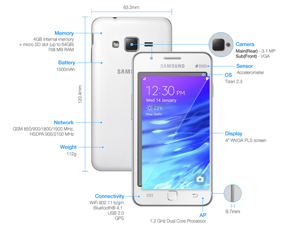 Samsung Z1 Specifiche Tecniche