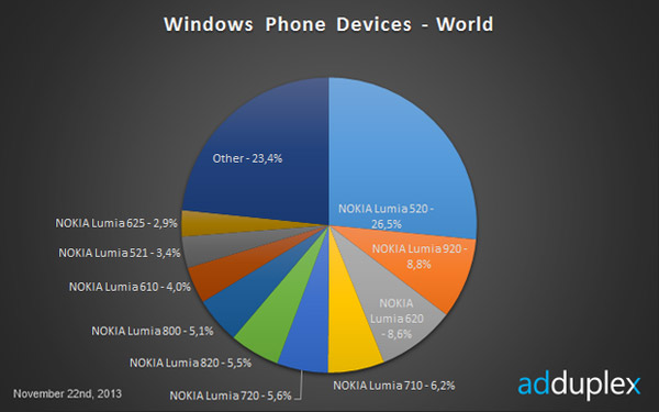 smartphone_windows_phone_8_nov_2013.jpg (39269 bytes)