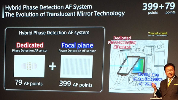 Sony Alpha A99 Mark II - Sistema autofocus