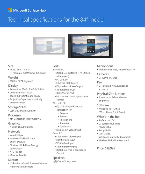 Surface 84