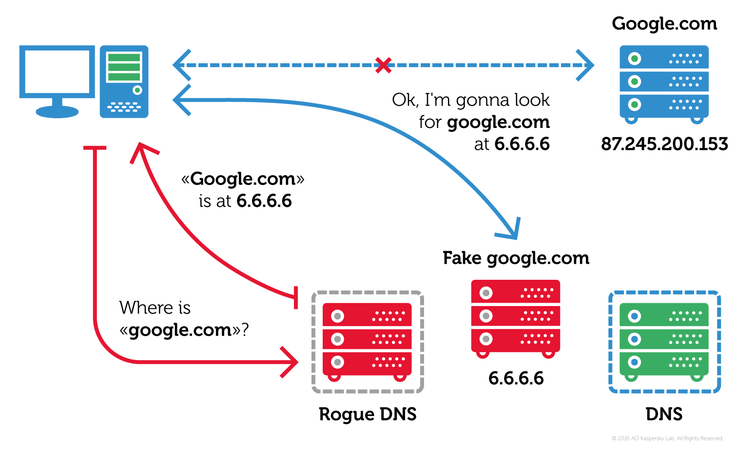 Switcher malware