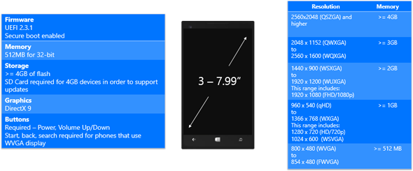 Windows 10: requisiti minimi dispositivi mobile