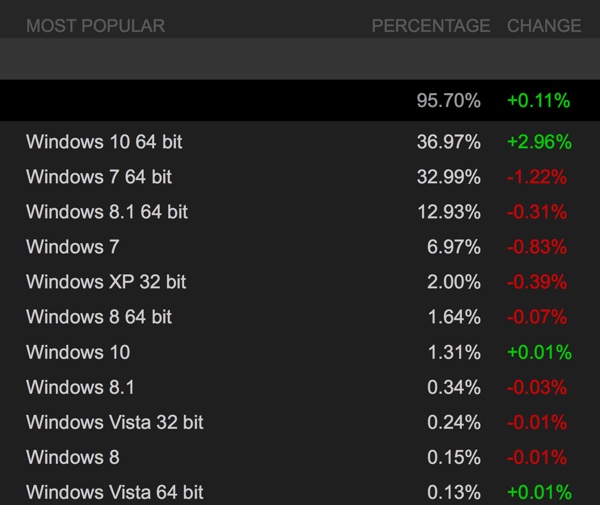 windows 10 steam