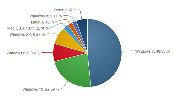 windows_os_ottobre_2016.jpg (31718 bytes)