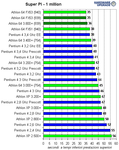 super_pi_1.gif (14547 bytes)