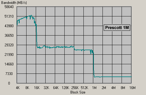 grafico_cache_1m.gif (6317 bytes)