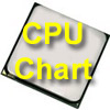 CPU Chart: la guida ai processori