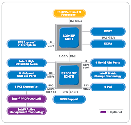 INTEL LAKEPORT-G I945GZ WINDOWS XP DRIVER DOWNLOAD NEW DRIVER: INTEL LAKEPORT-G I945GZ