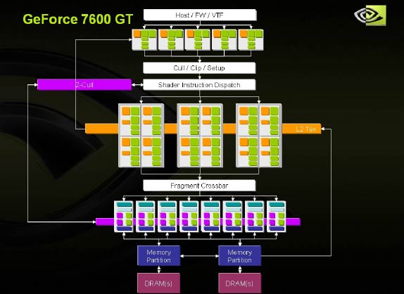 geforce_7600_schema.jpg (35533 bytes)