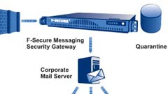 F-Secure Messaging Security Gateway: la protezione e-mail si virtualizza