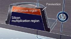 Intel e progressi nella Silicon Photonics