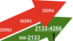 Il futuro delle memorie di sistema: lo standard DDR4