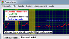 Process Lasso: basta PC che funzionano a singhiozzo