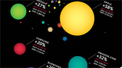 I marchi di maggior valore tra i big della tecnologia