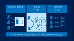 Remote Desktop Services, la VDI secondo Microsoft