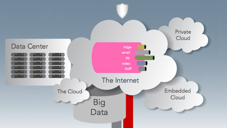 Internet of Things, intervista a Wind River