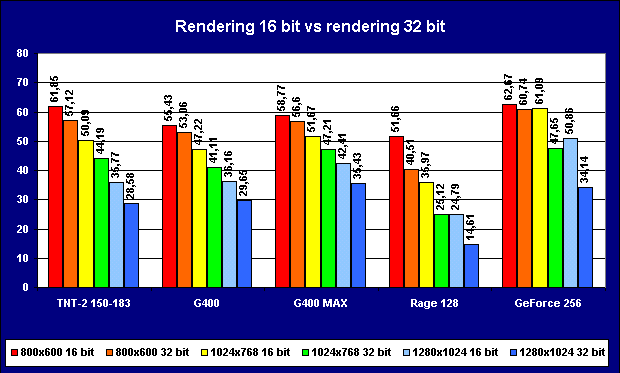 rendering_32bit.gif (13946 byte)