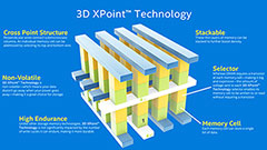 Intel Optane 3D XPoint: né SSD né RAM, il futuro sarà (quasi) senza transistor?
