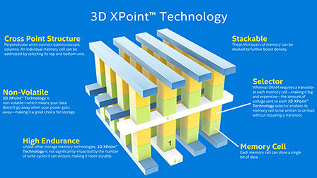 Intel Optane 3D XPoint: né SSD né RAM, il futuro sarà (quasi) senza transistor?