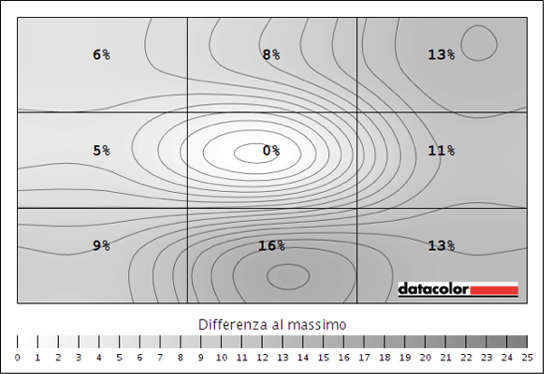 Luminosità 67%
