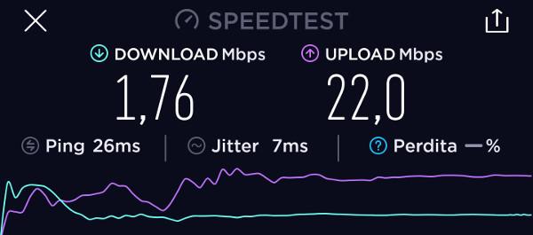 Speed after cap