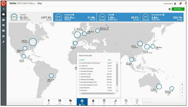 Veritas-Information-Map