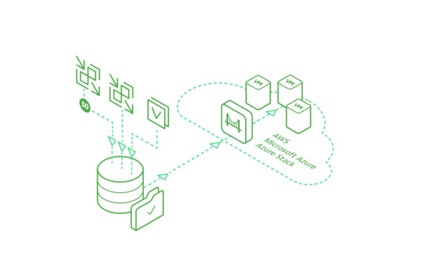 Veeam Cloud Mobility