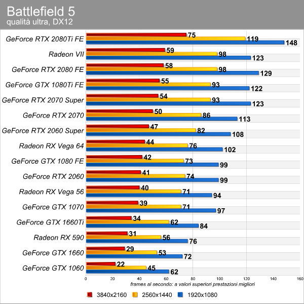 Cos'è il filtro anisotropico e come impatta sulla GPU nei videogiochi