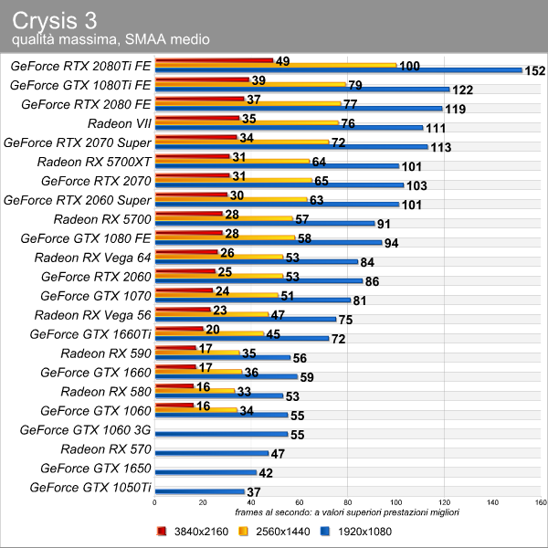 Cos'è il filtro anisotropico e come impatta sulla GPU nei videogiochi