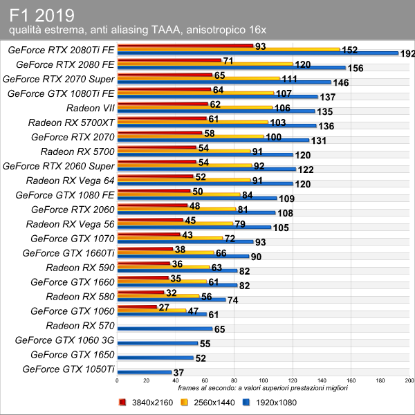 Cos'è il filtro anisotropico e come impatta sulla GPU nei videogiochi