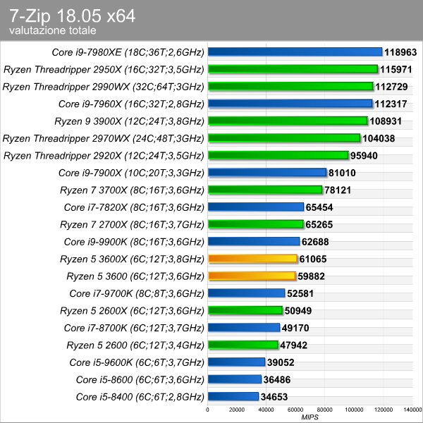 7-zip