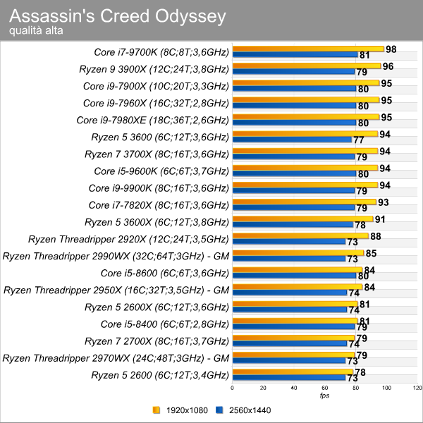 assassin_creed_odyssesy