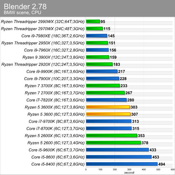 blender